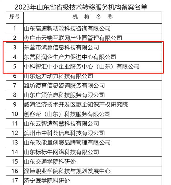 科技創(chuàng)新再發(fā)力 東營市3家機(jī)構(gòu)新獲批省級(jí)技術(shù)轉(zhuǎn)移服務(wù)機(jī)構(gòu)